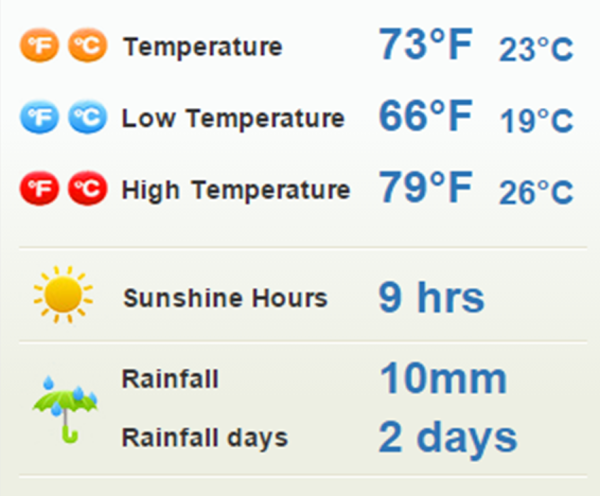 Crete-weather in Sept