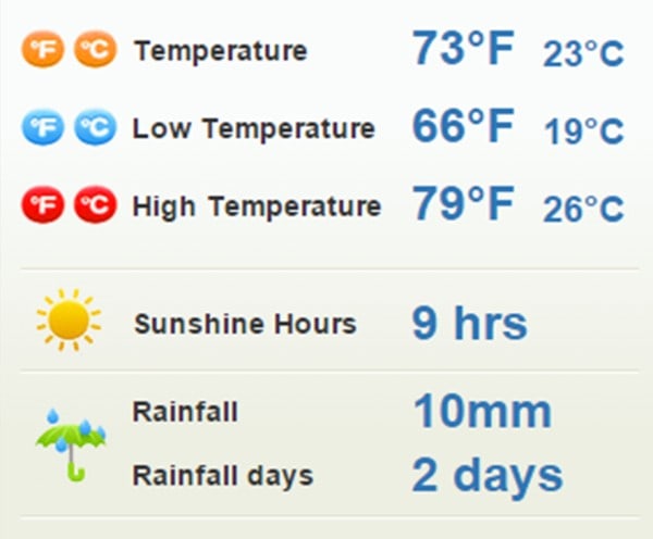 chart of weather on crete in september.